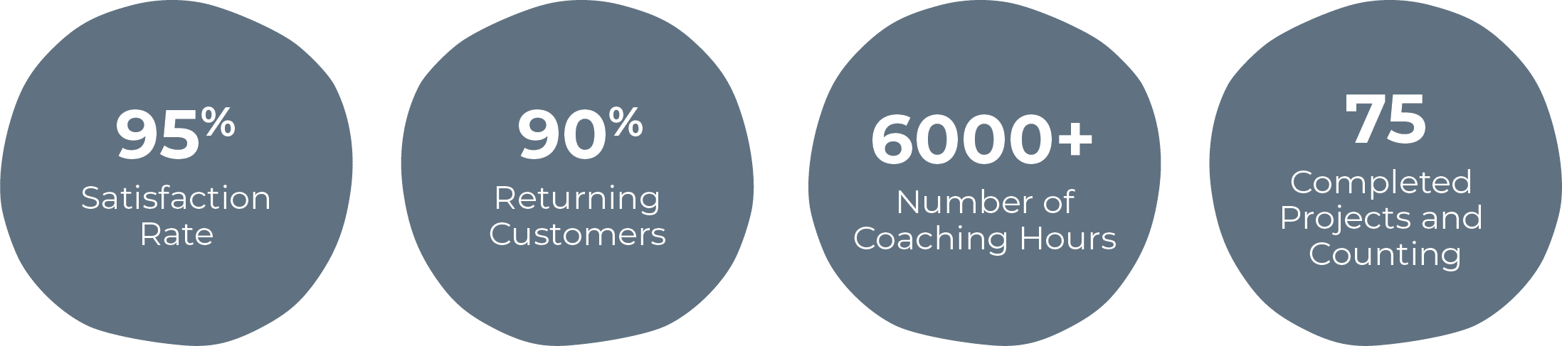 People Dynamics Impact