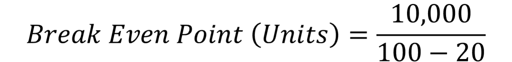 Break even point (no. of units) = 10,000 over 100 minus 80