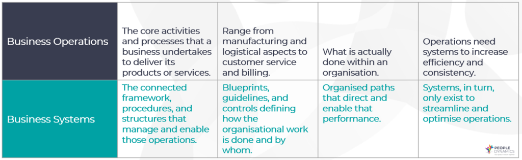 03.2 Business Operations vs Business System