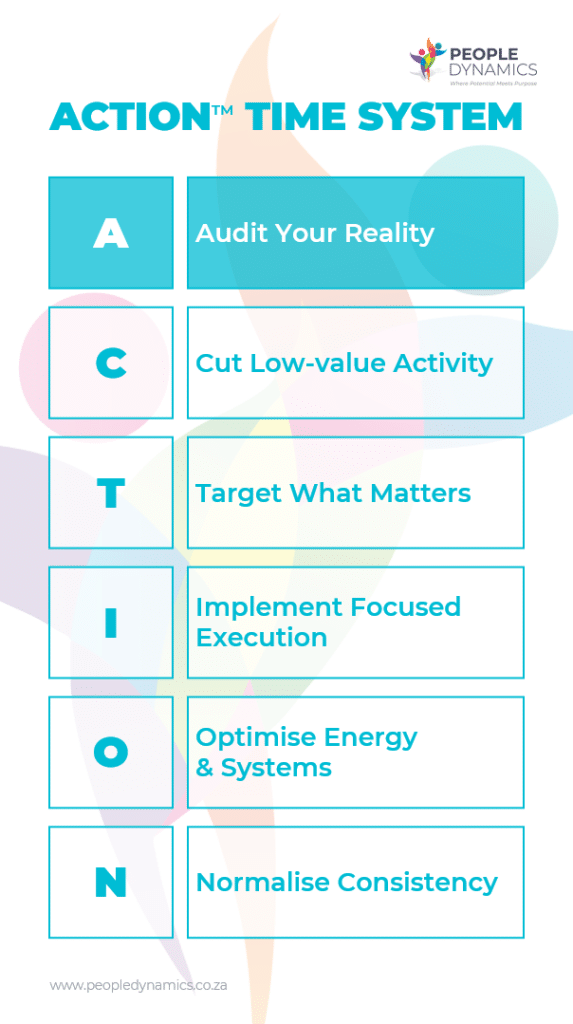 Audit