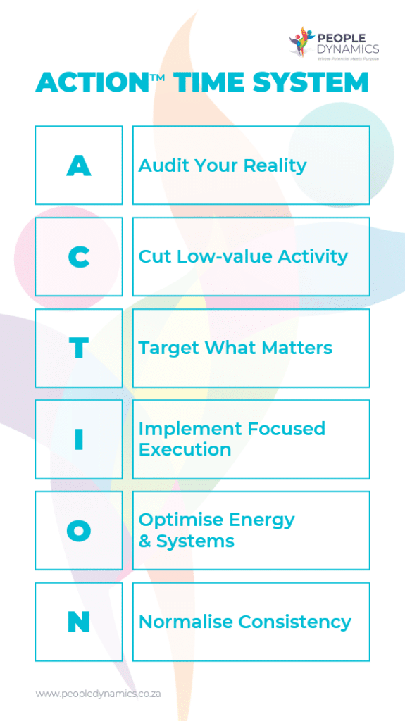 ACTION Audit Cut Target Implement Optimise Normalise